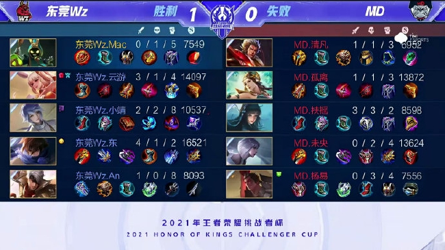 但他的突破 但他的突破